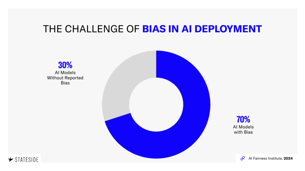AI bias prevalence 2024, Percentage of AI models with bias, Ethical AI challenge bias, AI fairness statistic
